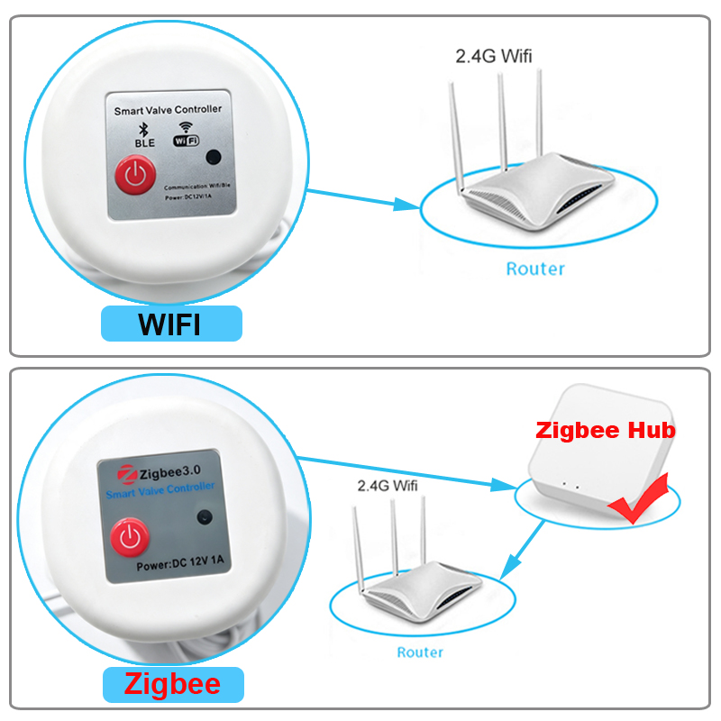 Inteligentny timer do podlewan – Smart Garden At Home recenzja i cena